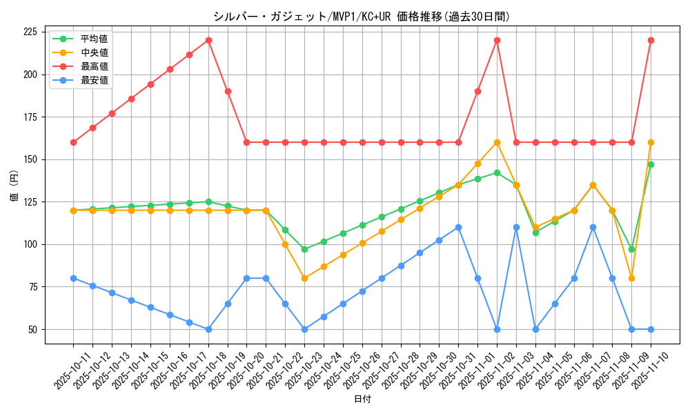 card_5872_series_13480_rarity_13439_graph
