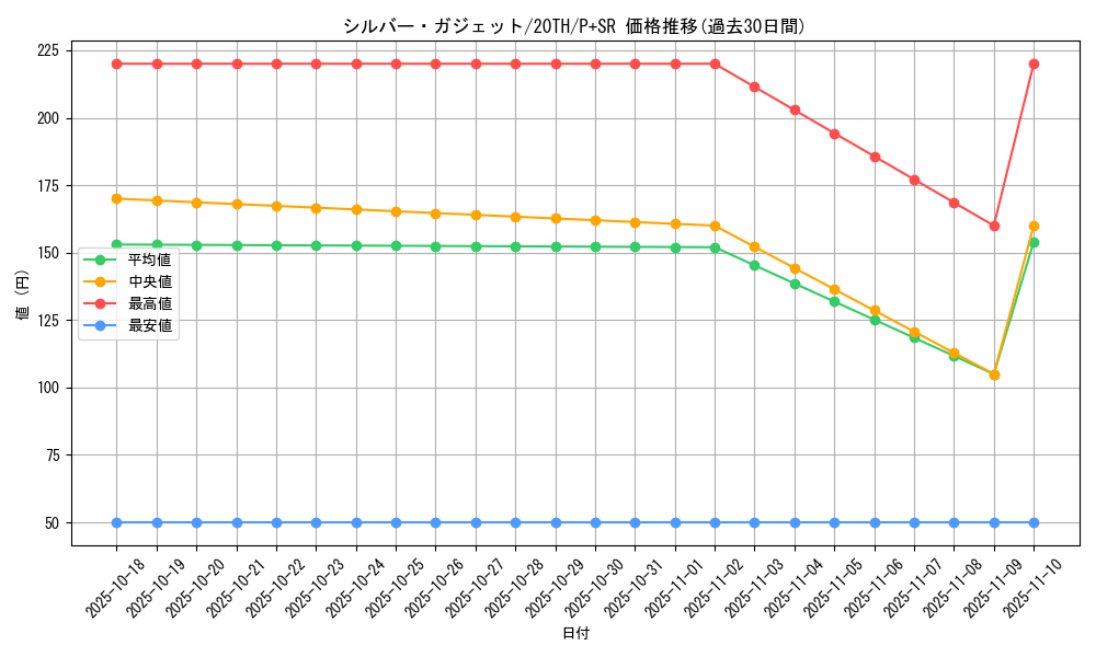 card_5872_series_9185_rarity_183_graph