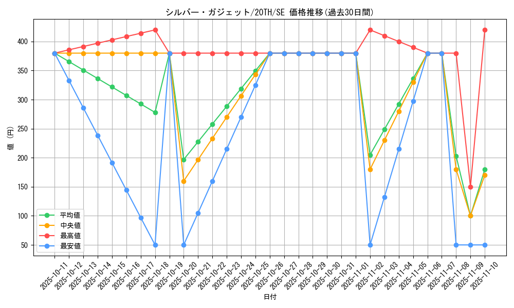 card_5872_series_9185_rarity_5_graph