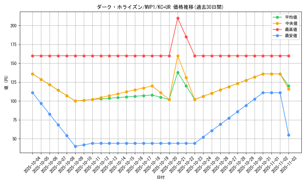 card_5873_series_13480_rarity_13439_graph