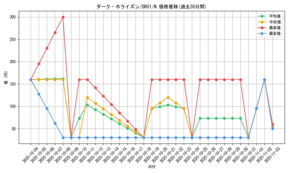 card_5873_series_9094_rarity_1_graph