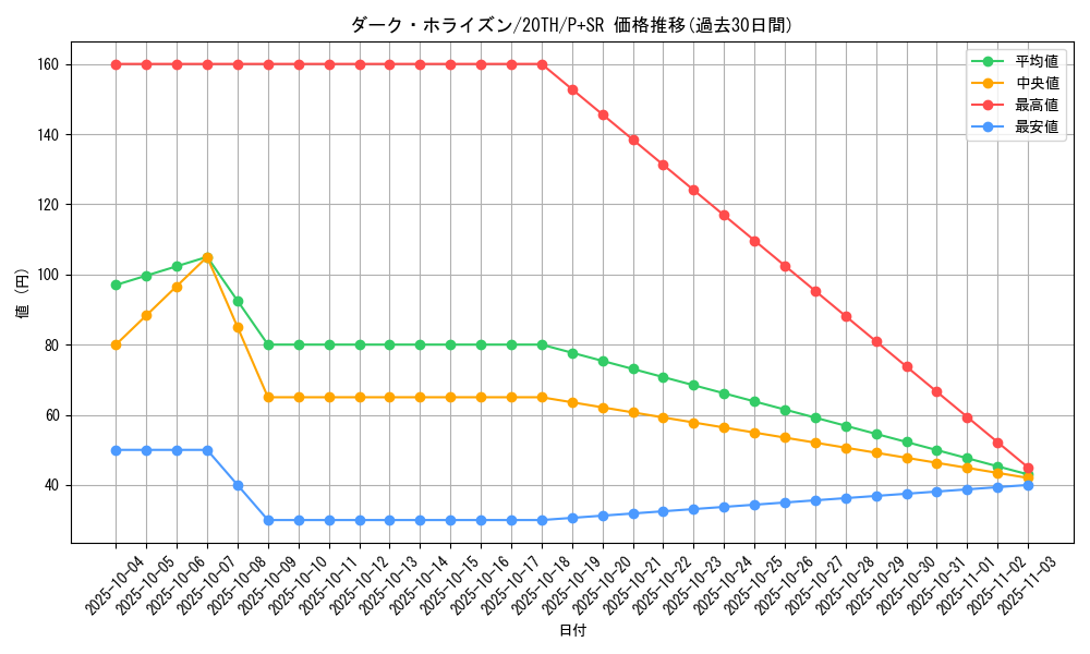 card_5873_series_9185_rarity_183_graph