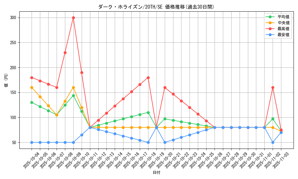 card_5873_series_9185_rarity_5_graph