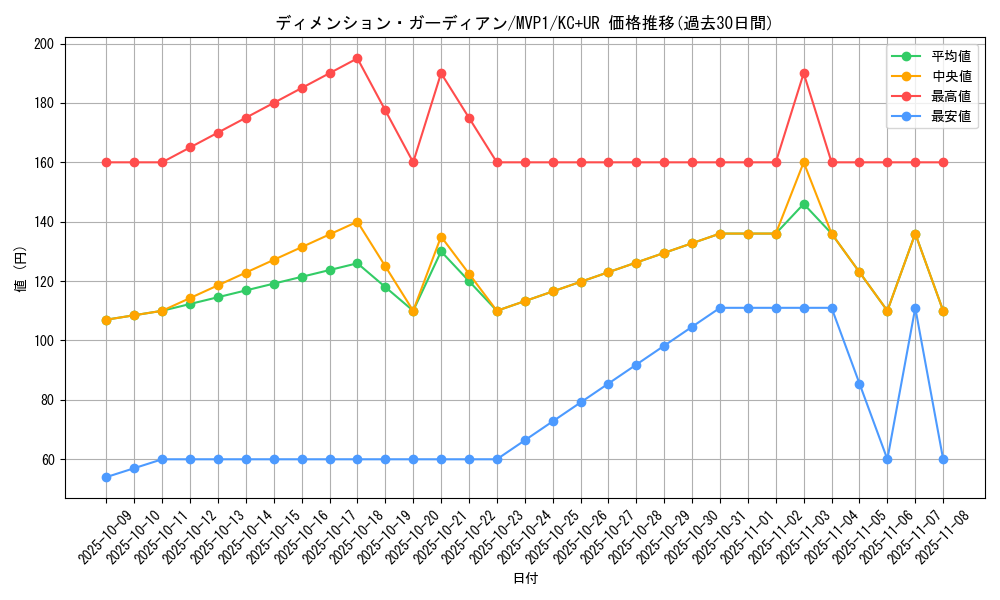 card_5874_series_13480_rarity_13439_graph