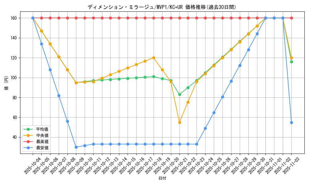 card_5876_series_13480_rarity_13439_graph