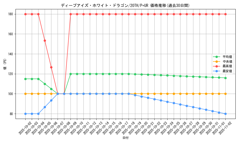 card_5878_series_9185_rarity_495_graph