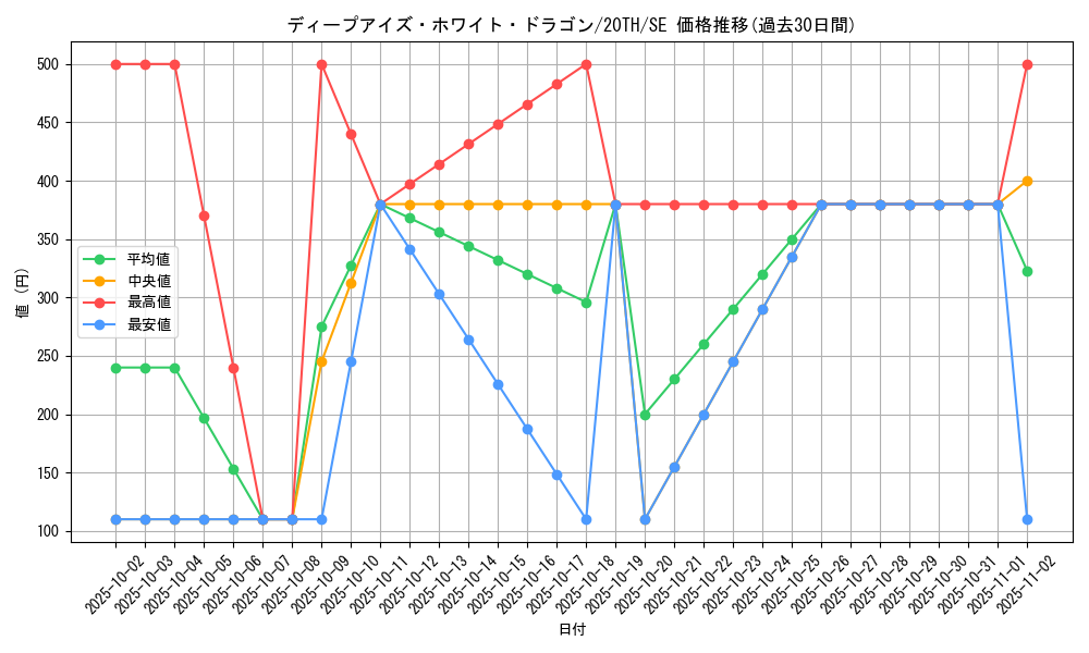 card_5878_series_9185_rarity_5_graph