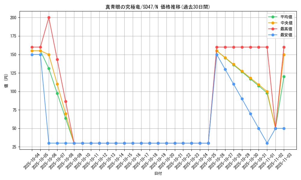 card_5879_series_1024_rarity_1_graph