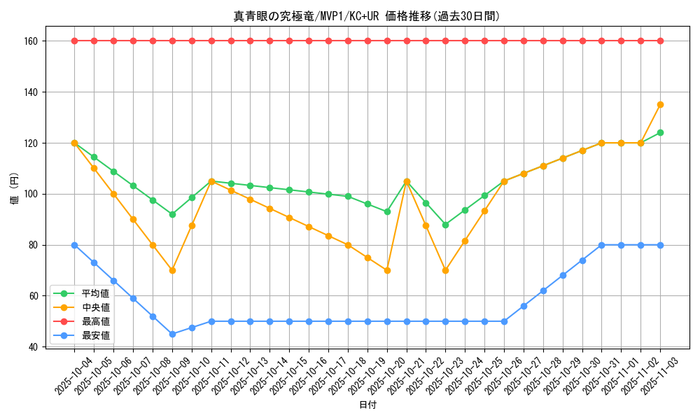 card_5879_series_13480_rarity_13439_graph