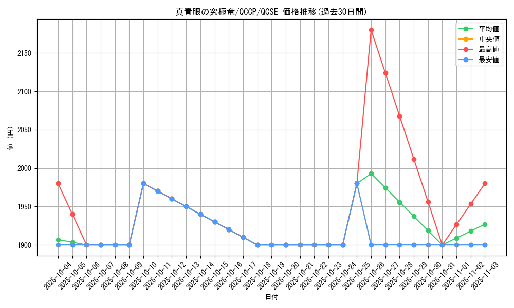 card_5879_series_2528_rarity_408_graph