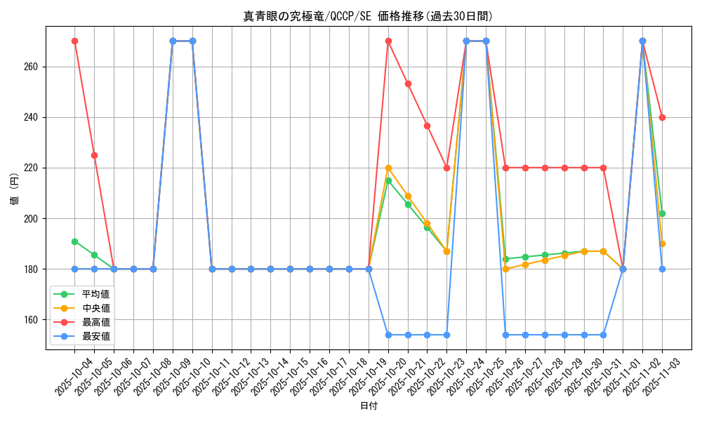 card_5879_series_2528_rarity_5_graph