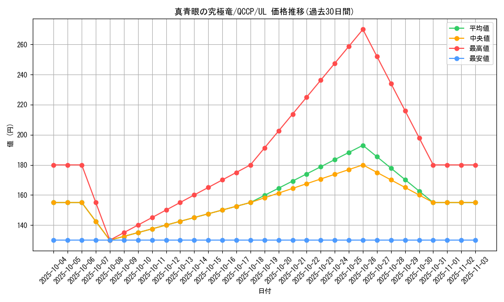 card_5879_series_2528_rarity_77_graph