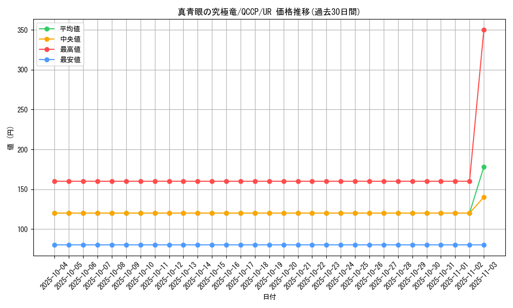 card_5879_series_2528_rarity_7_graph