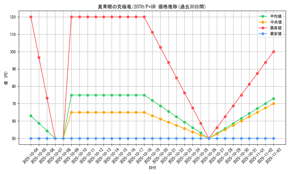 card_5879_series_9185_rarity_495_graph