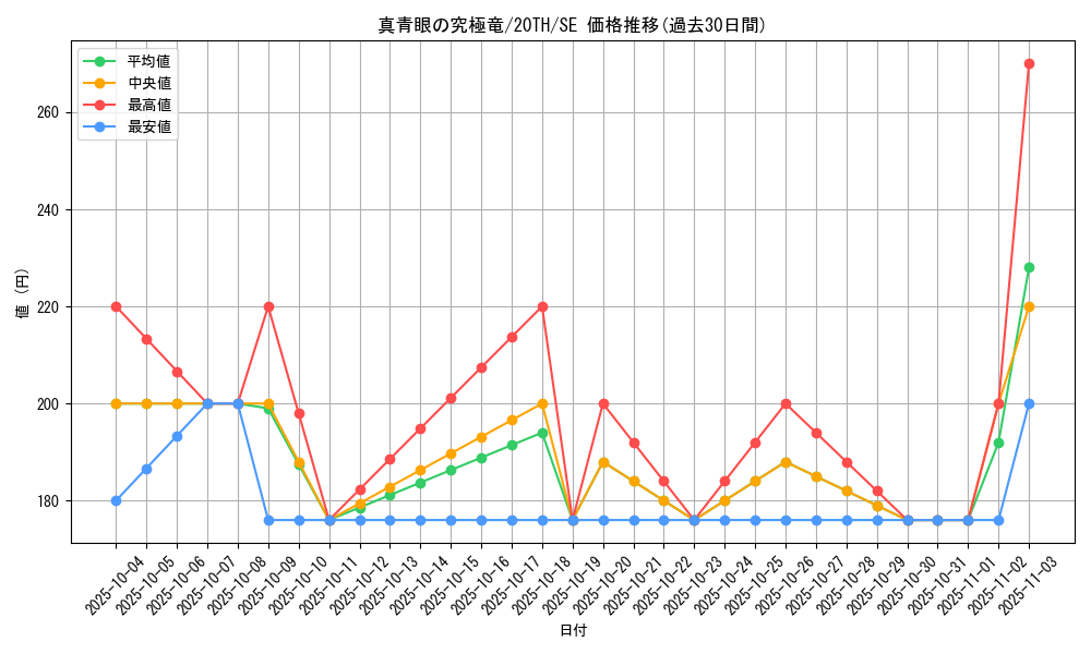 card_5879_series_9185_rarity_5_graph