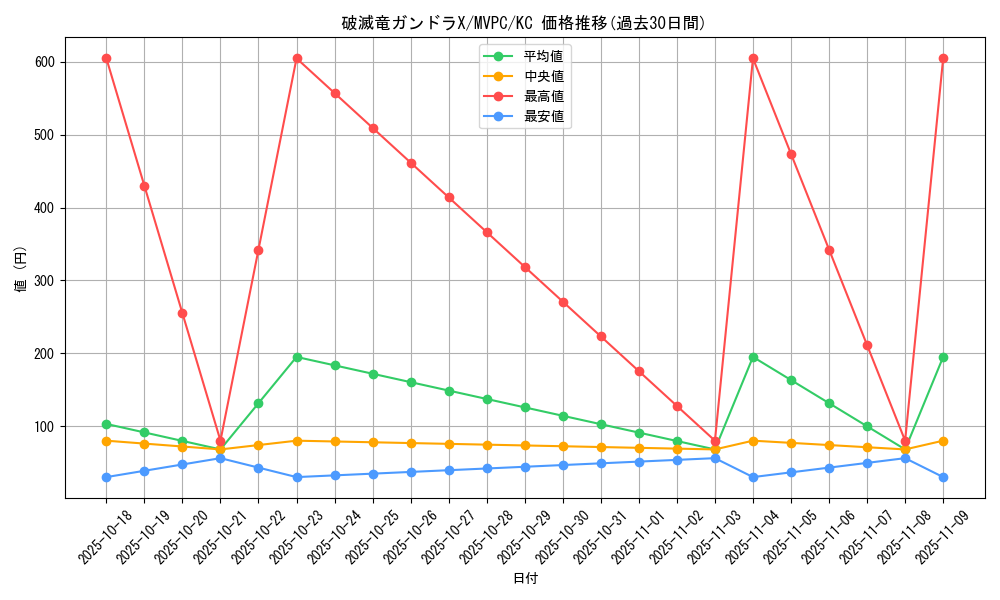 card_5880_series_13547_rarity_13440_graph
