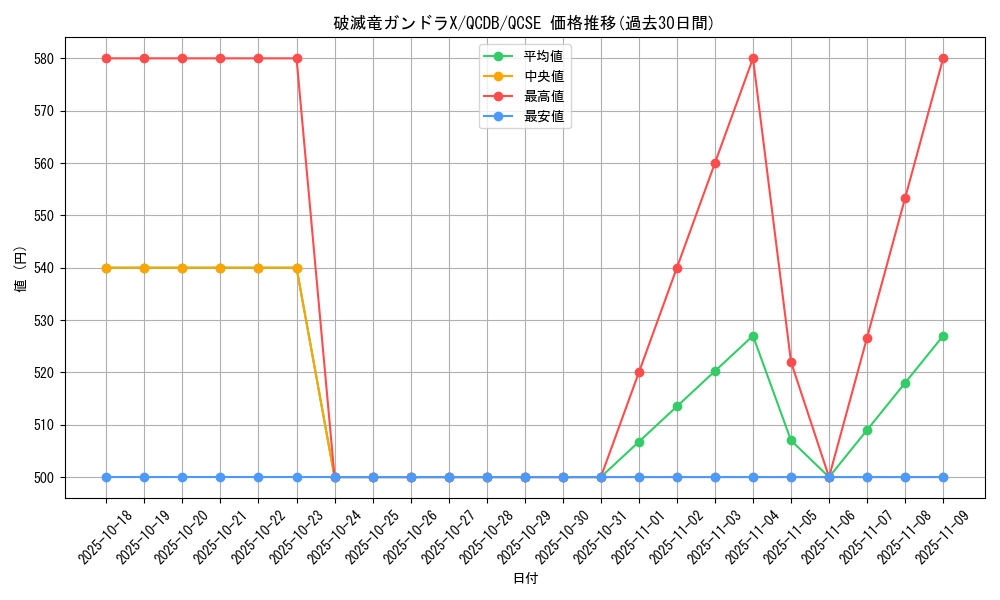 card_5880_series_1759_rarity_408_graph