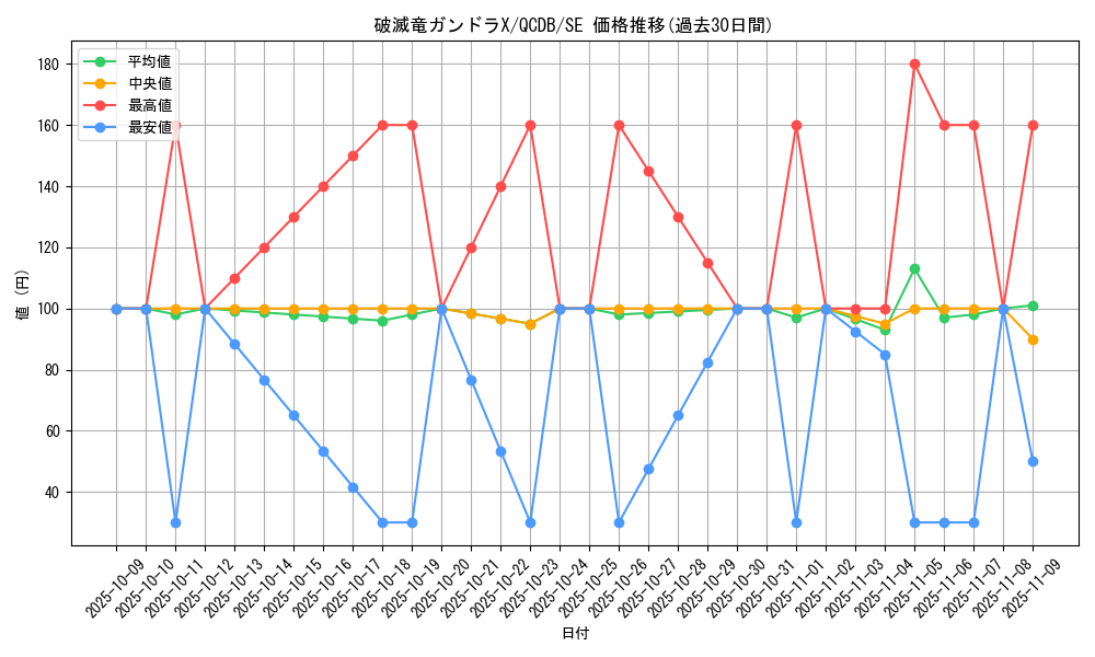 card_5880_series_1759_rarity_5_graph