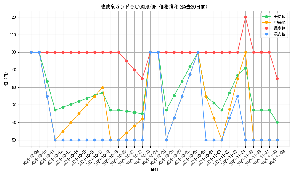 card_5880_series_1759_rarity_7_graph