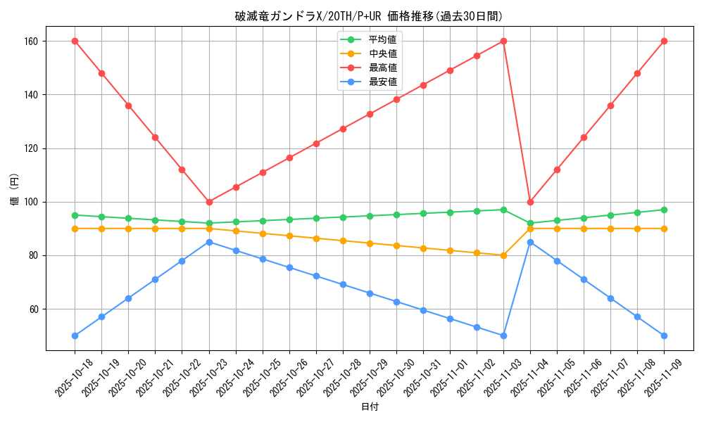 card_5880_series_9185_rarity_495_graph