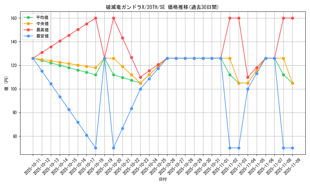 card_5880_series_9185_rarity_5_graph