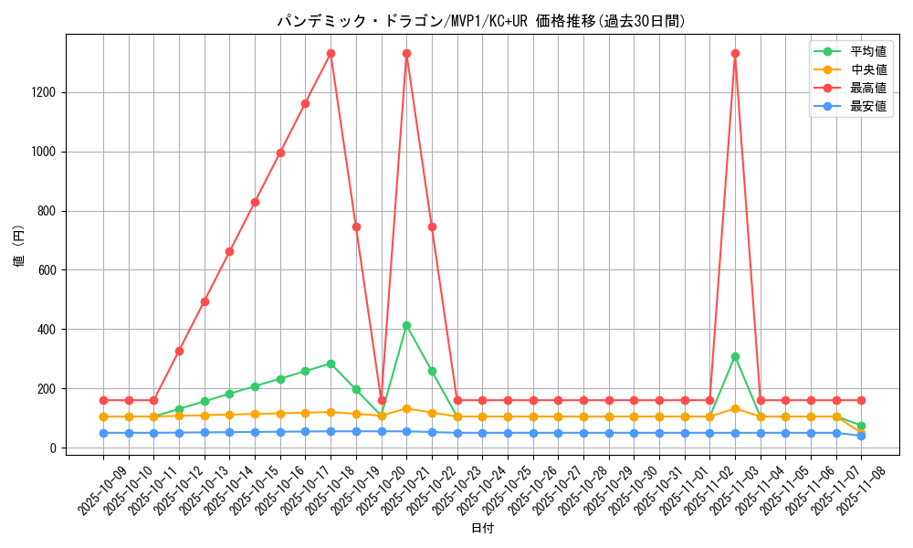 card_5881_series_13480_rarity_13439_graph