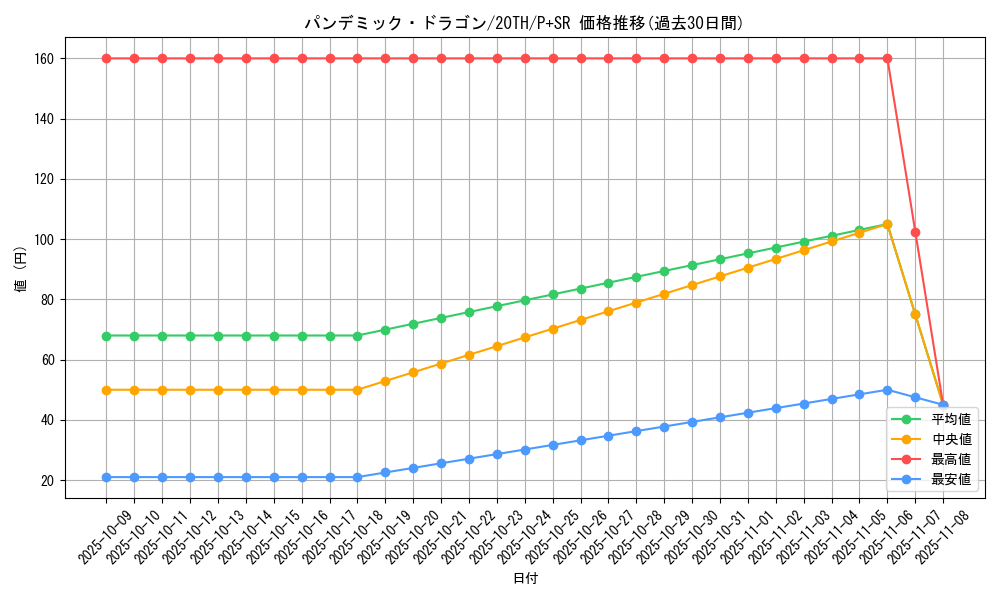 card_5881_series_9185_rarity_183_graph