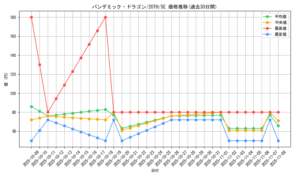 card_5881_series_9185_rarity_5_graph