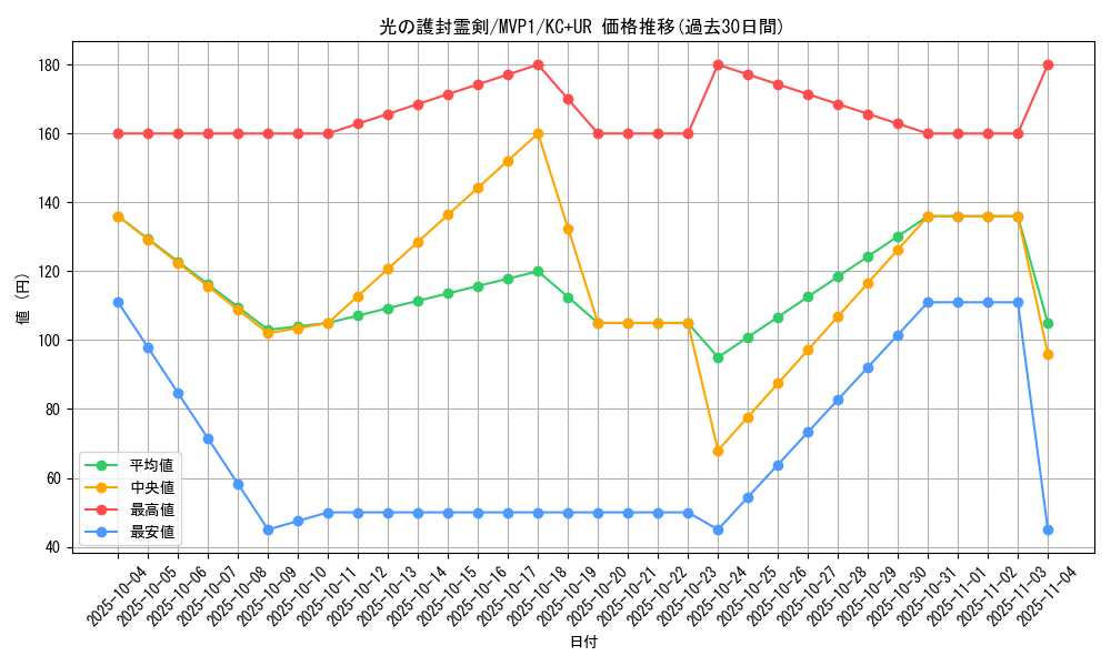 card_5882_series_13480_rarity_13439_graph