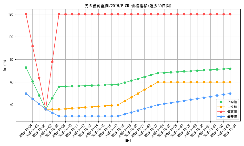 card_5882_series_9185_rarity_183_graph