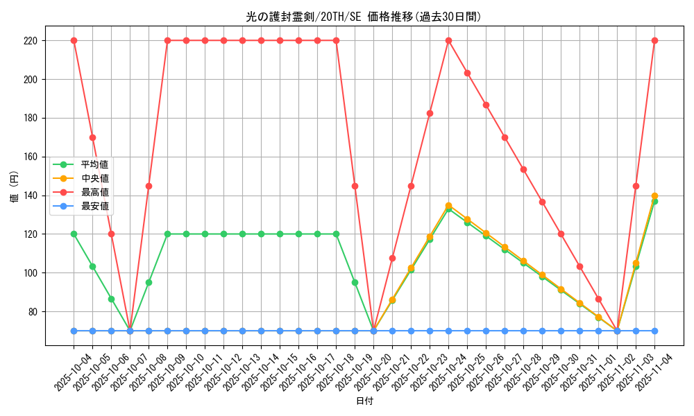 card_5882_series_9185_rarity_5_graph