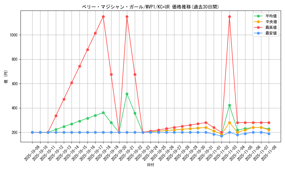 card_5885_series_13480_rarity_13439_graph