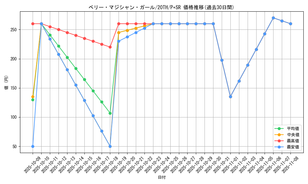 card_5885_series_9185_rarity_183_graph