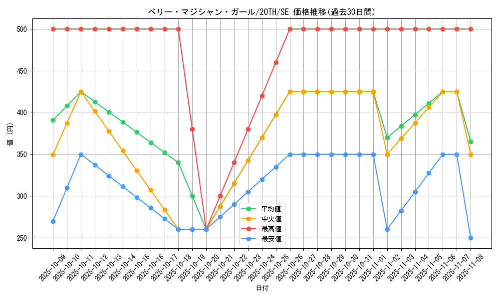 card_5885_series_9185_rarity_5_graph