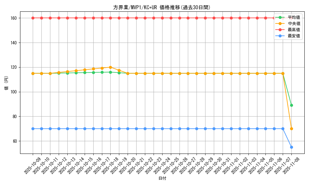 card_5887_series_13480_rarity_13439_graph
