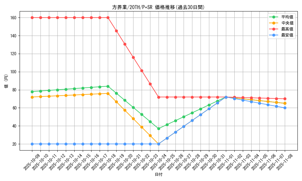 card_5887_series_9185_rarity_183_graph