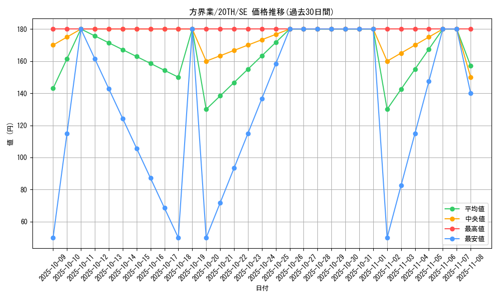 card_5887_series_9185_rarity_5_graph