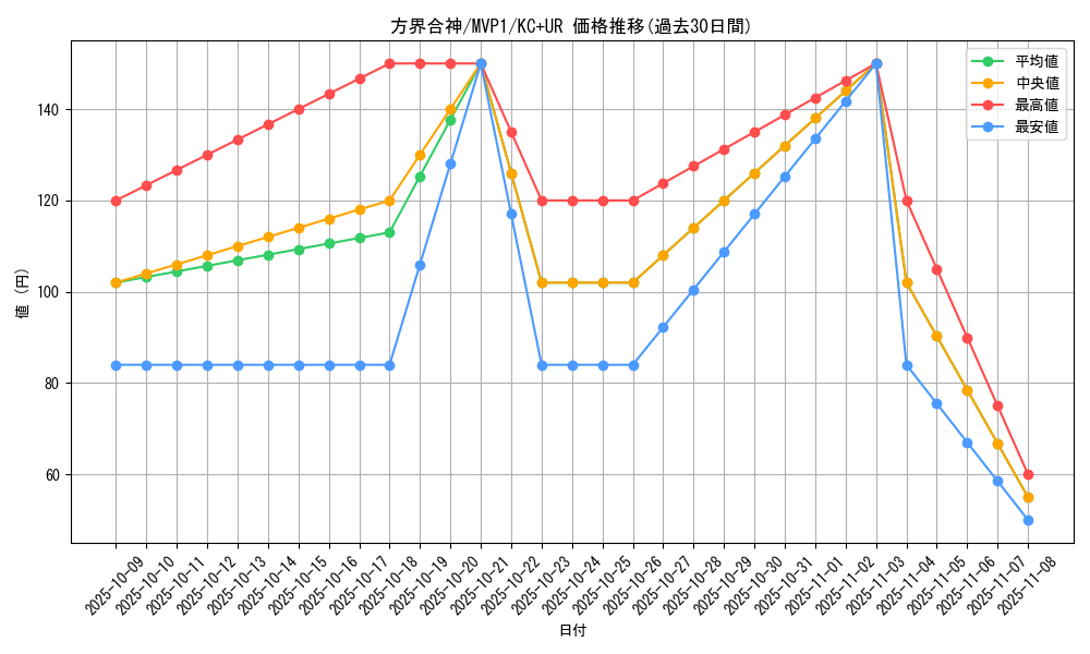 card_5888_series_13480_rarity_13439_graph