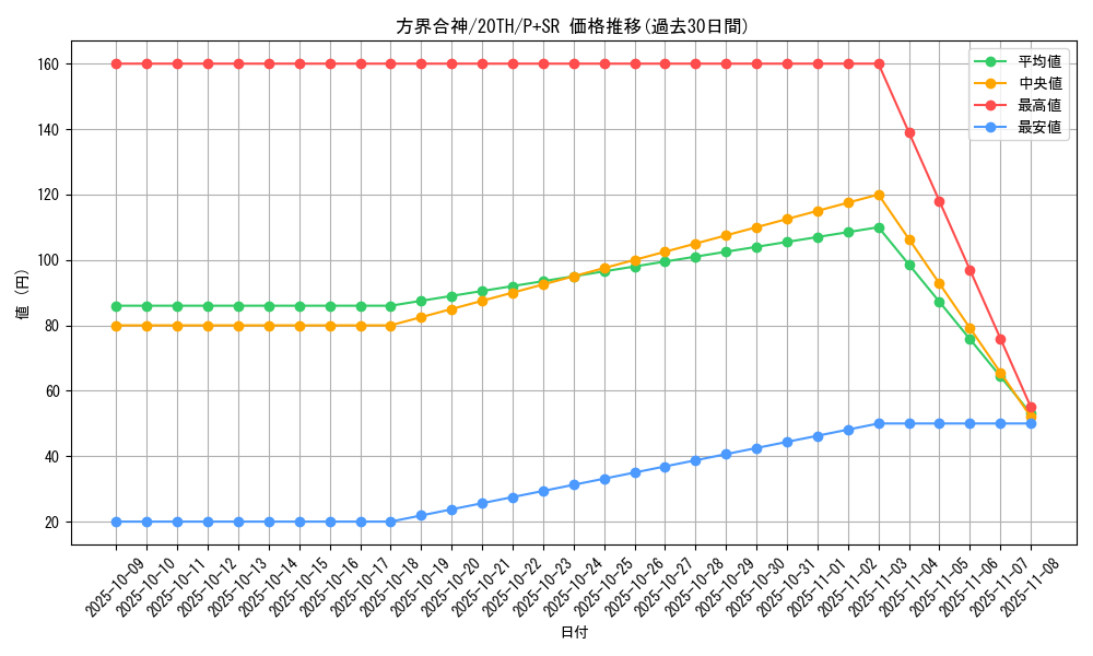 card_5888_series_9185_rarity_183_graph