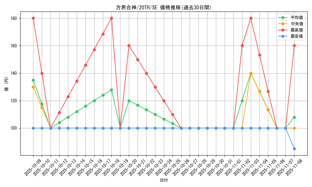 card_5888_series_9185_rarity_5_graph