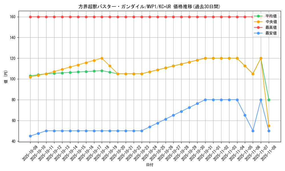 card_5891_series_13480_rarity_13439_graph