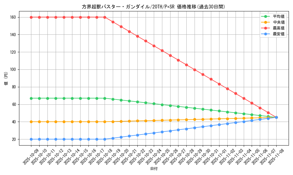 card_5891_series_9185_rarity_183_graph