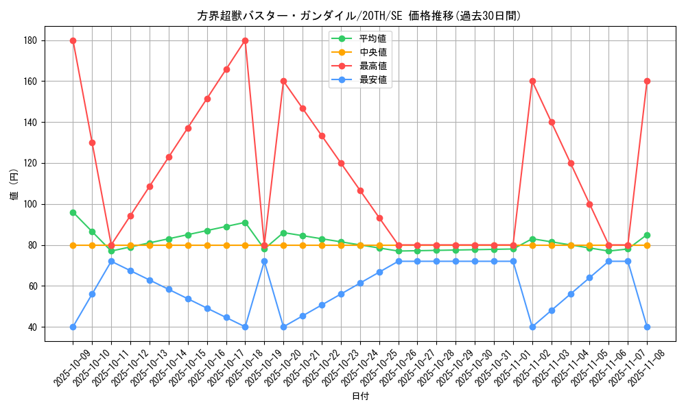 card_5891_series_9185_rarity_5_graph