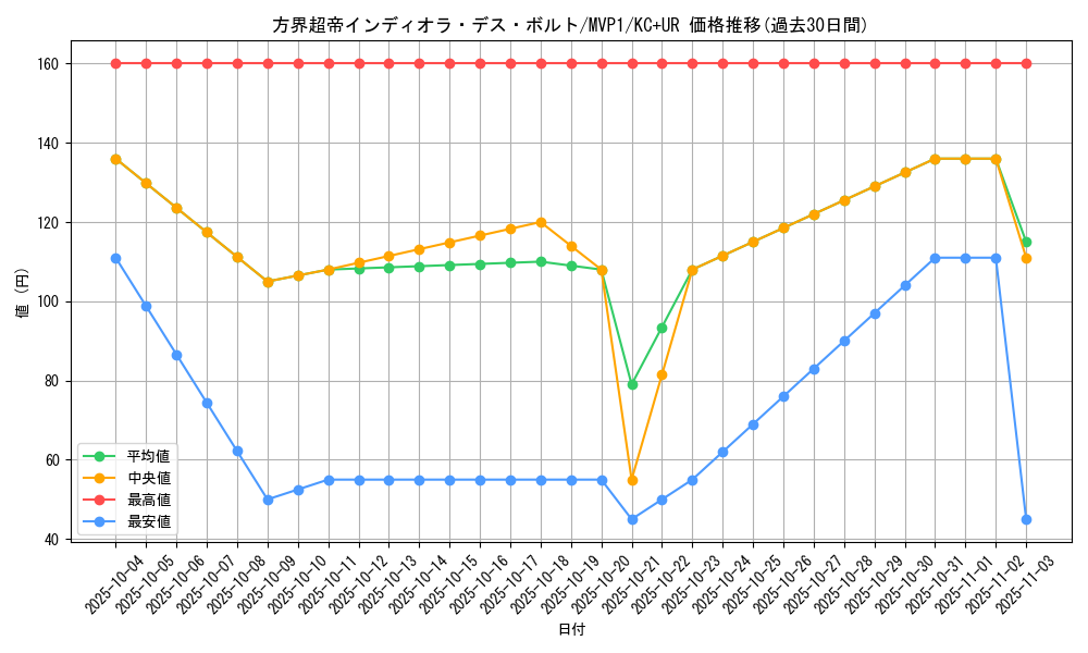 card_5892_series_13480_rarity_13439_graph