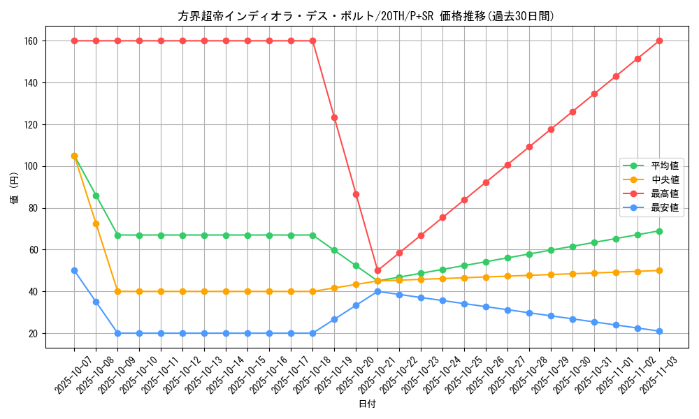 card_5892_series_9185_rarity_183_graph