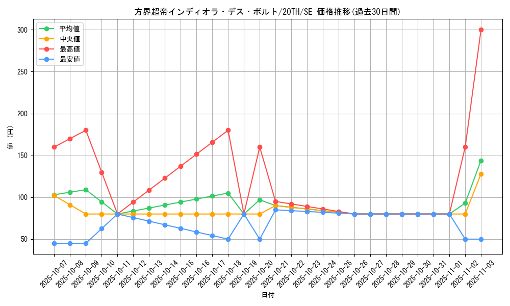 card_5892_series_9185_rarity_5_graph