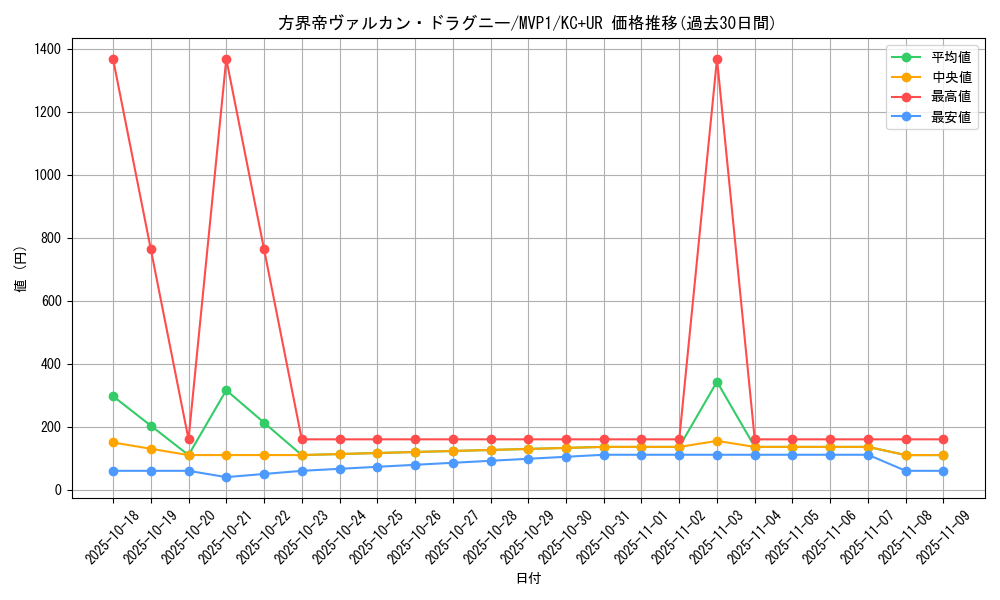 card_5893_series_13480_rarity_13439_graph