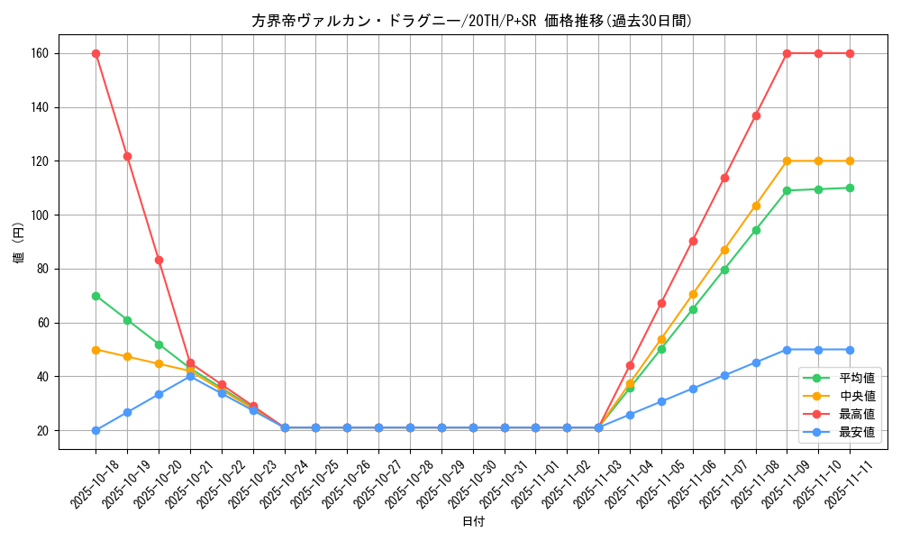 card_5893_series_9185_rarity_183_graph