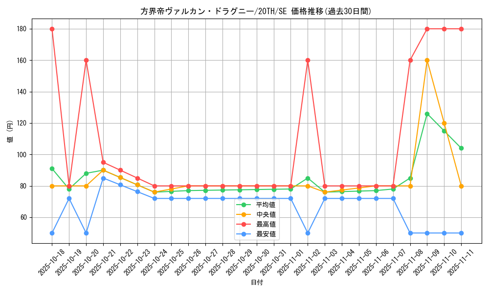 card_5893_series_9185_rarity_5_graph
