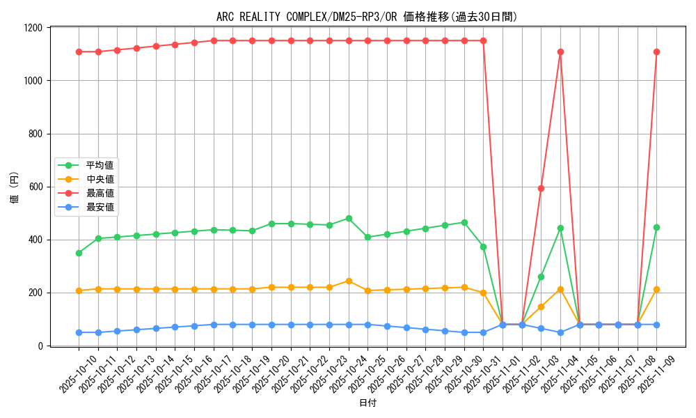card_58942_series_65386_rarity_101777_graph